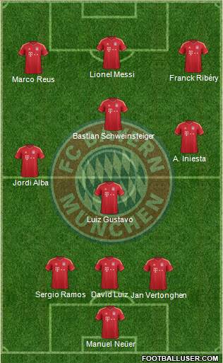 FC Bayern München Formation 2013
