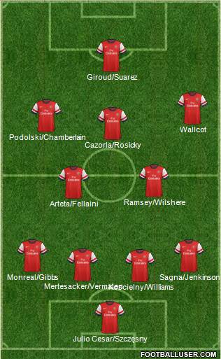 Arsenal Formation 2013