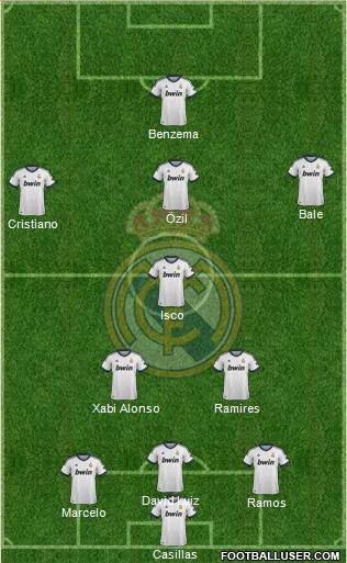 Real Madrid C.F. Formation 2013