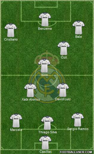 Real Madrid C.F. Formation 2013