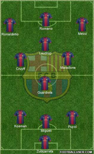 F.C. Barcelona Formation 2013