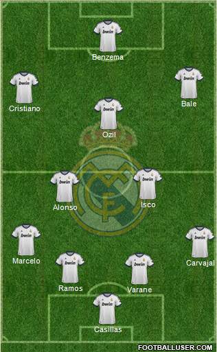 Real Madrid C.F. Formation 2013