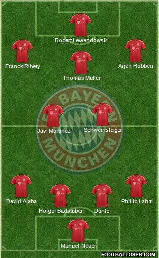 FC Bayern München Formation 2013
