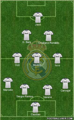 Real Madrid C.F. Formation 2013