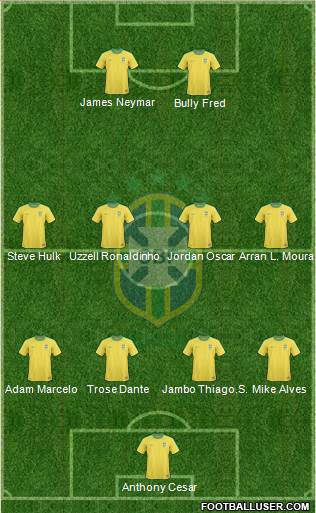 Brazil Formation 2013