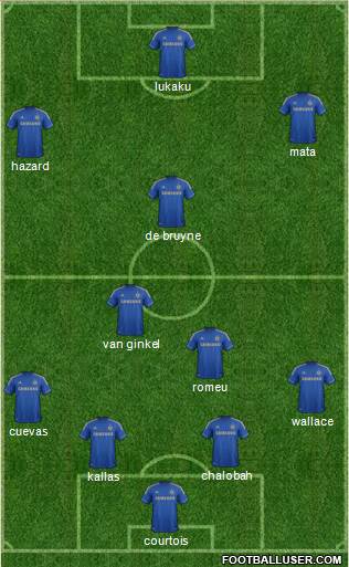 Chelsea Formation 2013