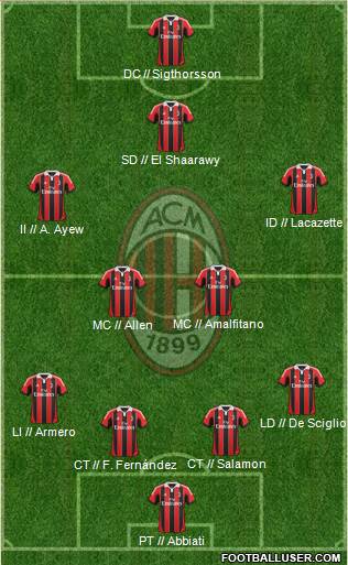 A.C. Milan Formation 2013