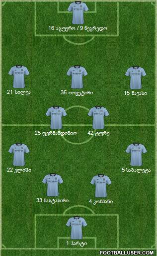 Manchester City Formation 2013