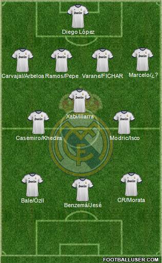 Real Madrid C.F. Formation 2013