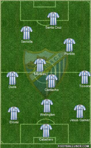 Málaga C.F., S.A.D. Formation 2013