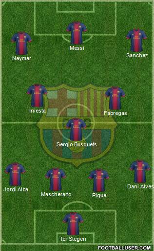 F.C. Barcelona Formation 2013