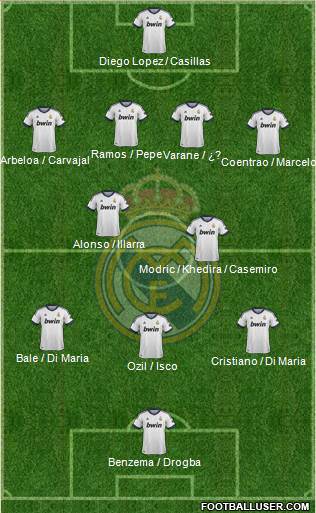 Real Madrid C.F. Formation 2013