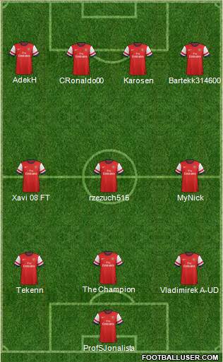 Arsenal Formation 2013
