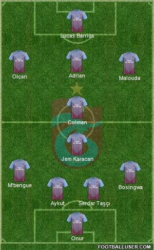 Trabzonspor Formation 2013
