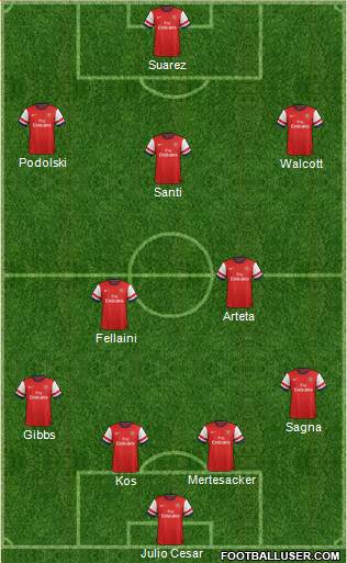 Arsenal Formation 2013