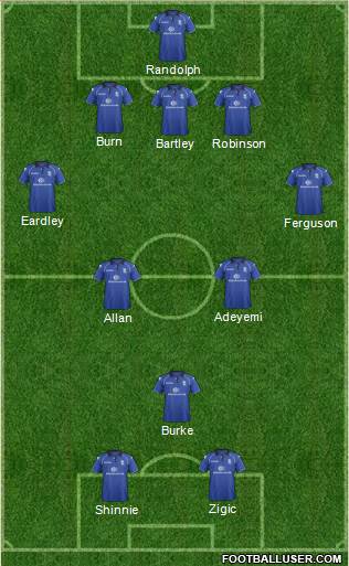 Birmingham City Formation 2013