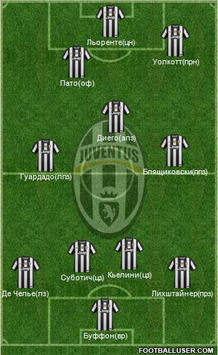 Juventus Formation 2013