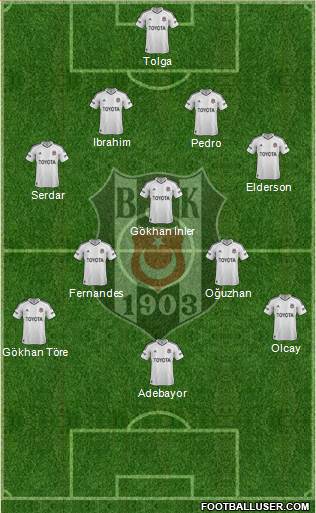 Besiktas JK Formation 2013