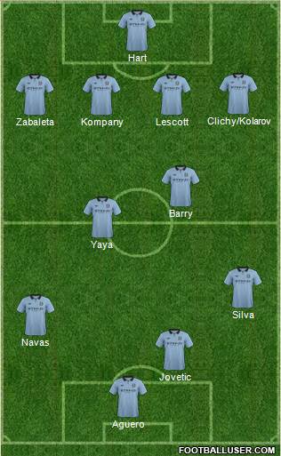 Manchester City Formation 2013