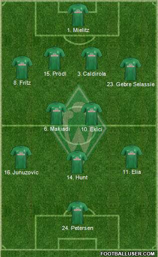 Werder Bremen Formation 2013