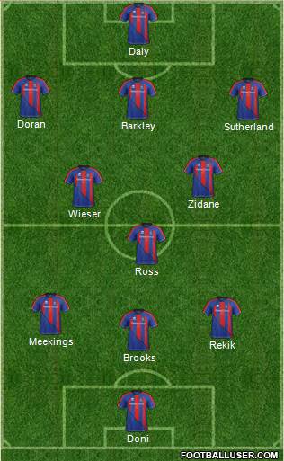Inverness Caledonian Thistle Formation 2013