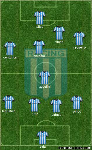 Racing Club Formation 2013