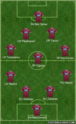 Heart Of Midlothian Formation 2013