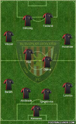 Budapest Honvéd FC Formation 2013