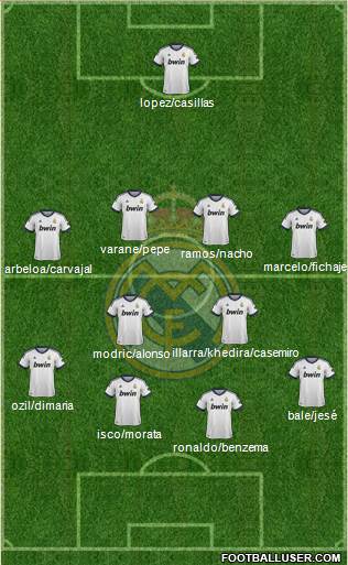 Real Madrid C.F. Formation 2013
