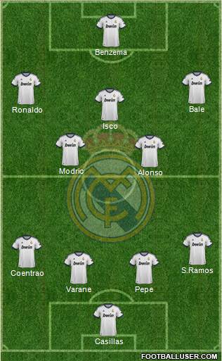 R. Madrid Castilla Formation 2013