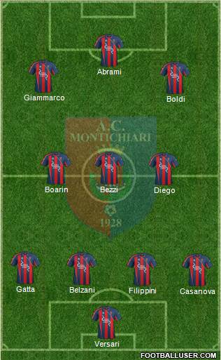 Montichiari Formation 2013