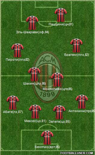 A.C. Milan Formation 2013