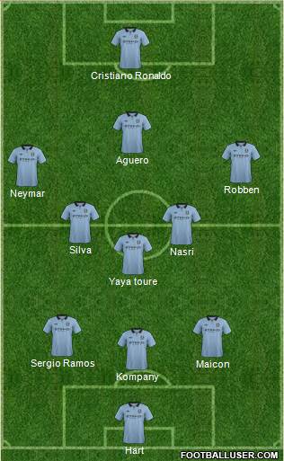 Manchester City Formation 2013