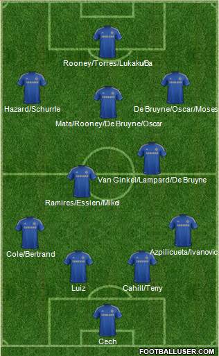 Chelsea Formation 2013