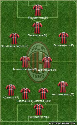 A.C. Milan Formation 2013