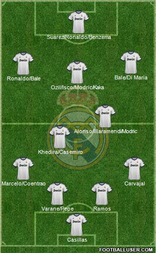 Real Madrid C.F. Formation 2013