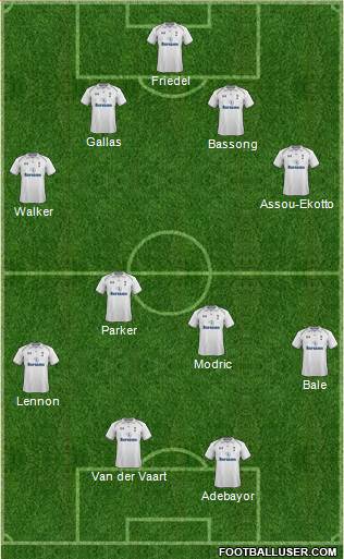 Tottenham Hotspur Formation 2013
