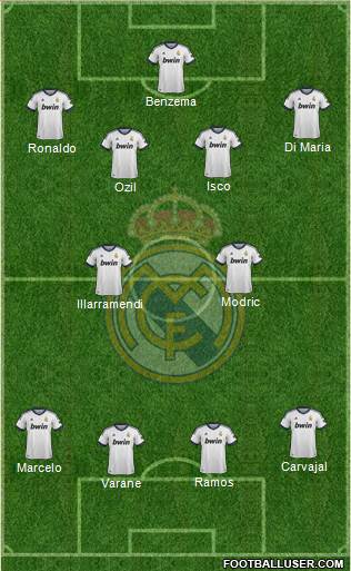 Real Madrid C.F. Formation 2013
