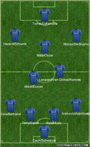 Chelsea Formation 2013