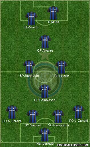 F.C. Internazionale Formation 2013