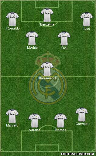 Real Madrid C.F. Formation 2013
