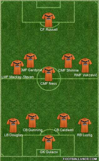 Dundee United Formation 2013