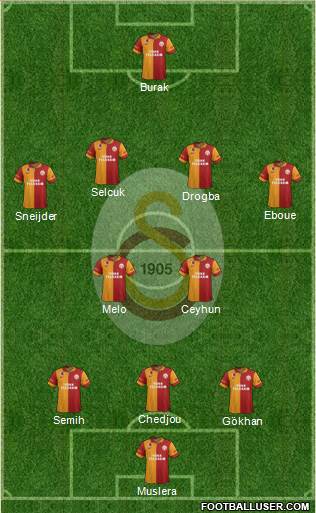 Galatasaray SK Formation 2013