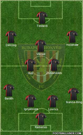 Budapest Honvéd FC Formation 2013