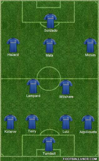 Chelsea Formation 2013