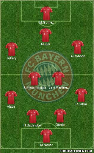 FC Bayern München Formation 2013