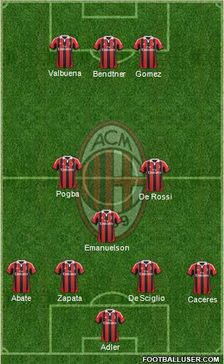 A.C. Milan Formation 2013