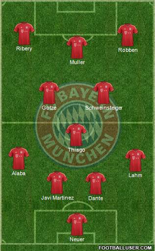 FC Bayern München Formation 2013