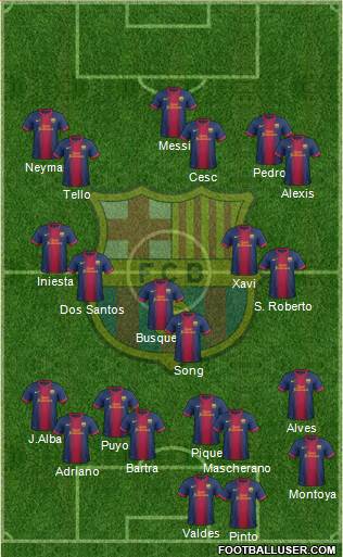 F.C. Barcelona Formation 2013