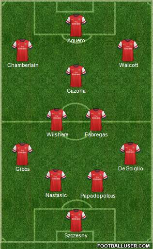 Arsenal Formation 2013